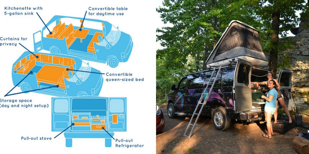 rv camping gear list: escape campervans