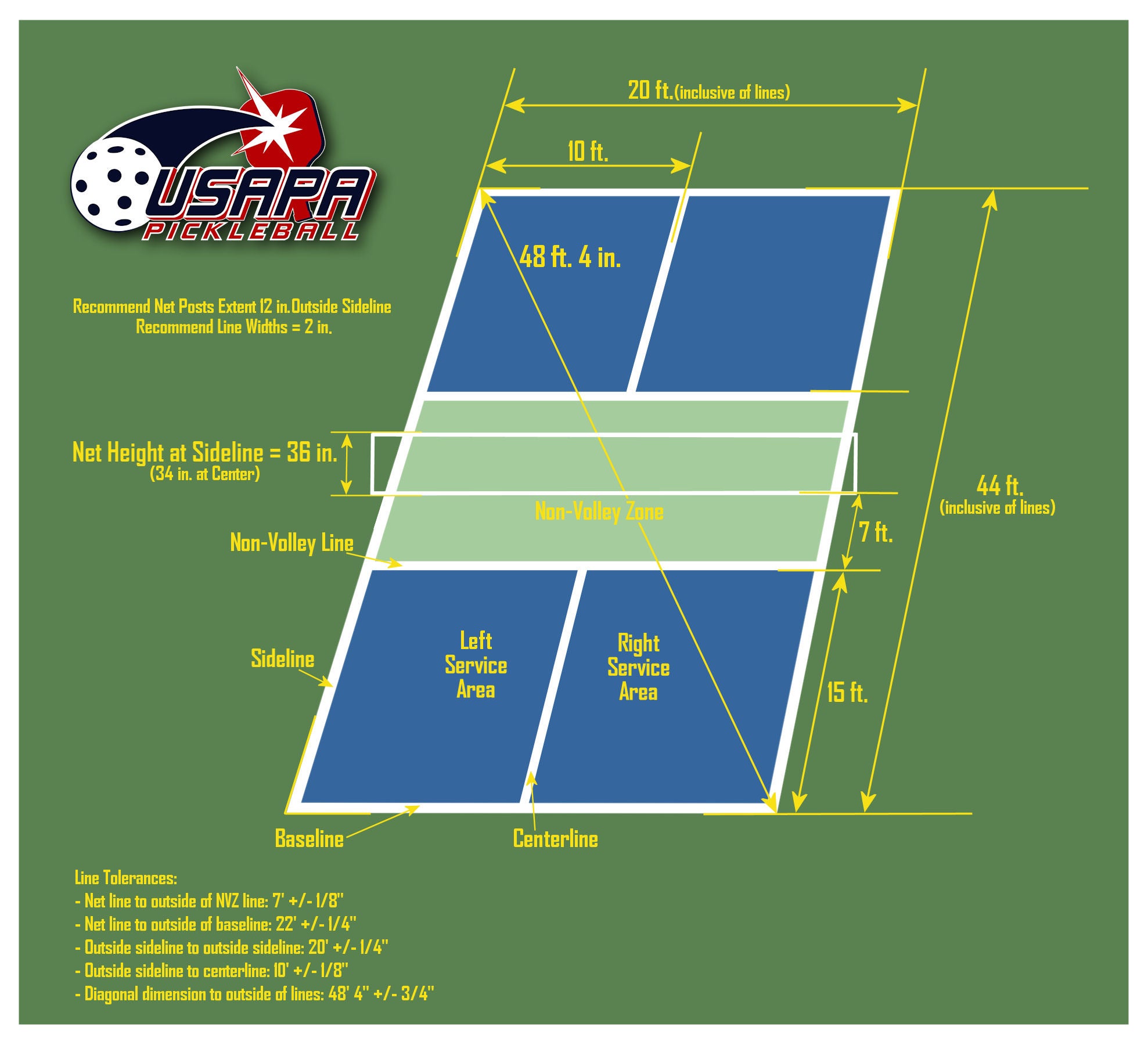 How to Play Pickleball: Rules and Court Set-Up Instructions