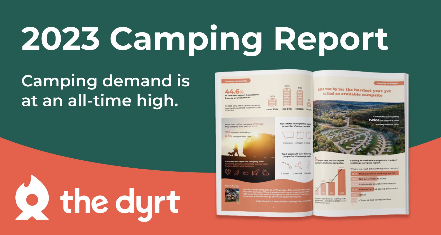 2023 Camping Report - Market Trends & Demographics - The Dyrt